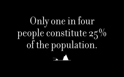 Only one in four people constitute 25% of the population.