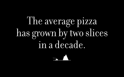 The average pizza has grown by two slices in a decade.